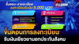 เช็กเลย วิธีสมัครประกันสังคมมาตรา 40 ทำง่ายด้วยตนเอง เพียง. à¸‚ à¸™à¸•à¸­à¸™à¸à¸²à¸£à¸¥à¸‡à¸—à¸°à¹€à¸š à¸¢à¸™à¸£ à¸šà¹€à¸‡ à¸™à¹€à¸¢ à¸¢à¸§à¸¢à¸²à¸™à¸­à¸à¸›à¸£à¸°à¸ à¸™à¸ª à¸‡à¸„à¸¡ à¸‚ à¸²à¸§ Gmm25 Youtube