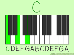 3 ways to read piano chords wikihow