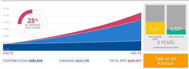 401k And Ira Contribution Limits For 2019