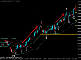 Bollinger Bands Made Easy Chapter 10 Bollinger Bands