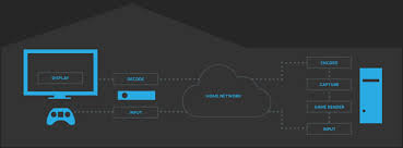 You'll see the computer's name. Steam Support Steam Remote Play