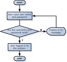 Simple Flow Chart Diagram Svg Flow Chart Diagrams With