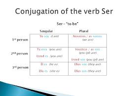 how to conjugate verb ser