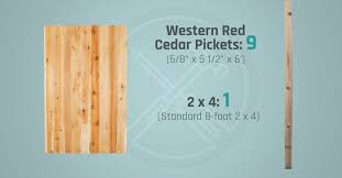 Learn more about how to use a kreg jig and which one is right for you. 23 Diy Cedar Planter Box Hometalk