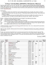 North American Global Airports 10 35 Utilities X Plane