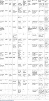 Another meaning can be that you are a civilian contractor working with a service branch. Translation And Validation Of A Bahasa Malaysia Malay Version Of The Multidimensional Assessment Of Interoceptive Awareness Maia