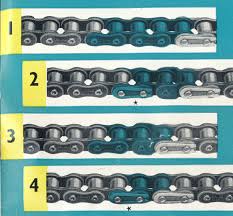 Chain Specifications
