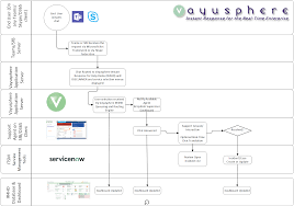 Agile/scrum on microsoft teams agile = division of tasks into short phases of work and frequent reassessment and adaptation of plans kaleidoscope = a constantly changing pattern or sequence of objects or elements agile/scrum using microsoft Helpdesk Service Desk Chat Support Using Teams Skype For Business Vayusphere