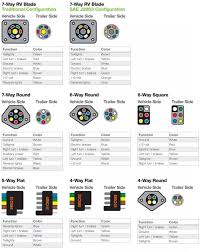 Includes guides for 7 pin, 6pin, 5 pin, 12 pin, 13 pin, pin and heavy duty round plugs and sockets. Diagram 5 Pin Trailer Wiring Diagram Square Full Version Hd Quality Diagram Square Diagramebook Ecf3cn2020 It