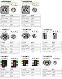 Each component ought to be set and connected with different parts in particular manner. Yf 9899 Trailer Wiring Guide 4 Way Connector Download Diagram