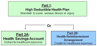 Have some questions about health savings accounts (hsas)? Hdhp Hsa Slide Presentation