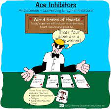 Ace Inhibitors Nursing Mnemonics And Tips Pharmacology Nursing Nursing Mnemonics Nurse