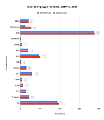 Heres What Civil Service Modernization Looks Like In