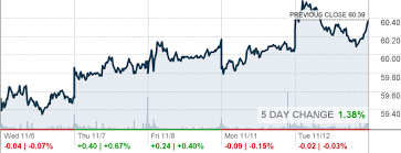 Xlb Materials Select Sector Spdr Fund Etf Quote