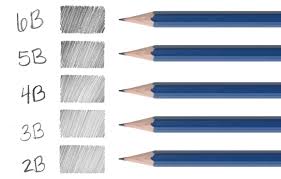 These sets of videos are examples i use in my intro to art class to teach my students the basis of drawing simple texture. How To Choose A Drawing Pencil Blick Art Materials