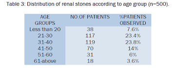 To Study The Biochemical Analysis Of Kidney Stone By Using Ftir Spectroscopy In The Patients With Renal Calculosis Open Access Journals