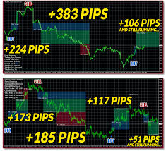 Sungei wang plaza management corporation. Forex Spectrum