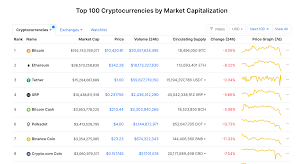 Here is a list of the most promising altcoins and cryptocurrencies to buy in 2021 according to our research that was framed by coin market cap. How To Create A Long Term Cryptocurrency Portfolio Tips Tricks