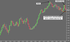 Chart Pattern Logic Netpicks