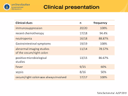 Image result for Neutropenic Colitis