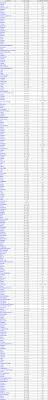 International codes of all countries for iso, ioc, domains, vehicles and more. Country Code List Alpha 2 Alpha 3 Numeric Phone Country Faq