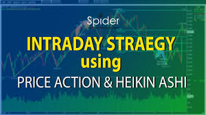 Intraday trading or day trading involves buying & selling of stocks on the same day. Free Intraday Technical Analysis Software Price Action Youtube Mountain Hotel