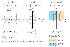Aber ich hoffe auf ich habe noch einige fragen: Funktion Und Umkehrfunktion