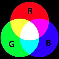Is It Possible To Make White Color With
