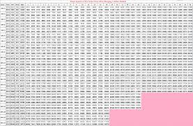 pay scale chart revised in budget grade 1 to 21 2017 18