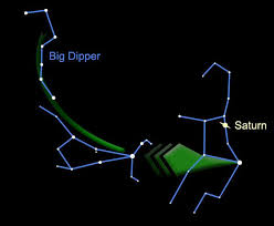 sky chart nasa solar system exploration