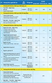 Maybe you would like to learn more about one of these? TrÆ°á»ng Ä'áº¡i Há»c Ngan Hang Tp Hcm Thong Tin Tuyá»ƒn Sinh