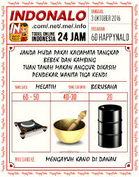 Pin Di Prediksi Togel Kupon Happynalo 6d Jakarta