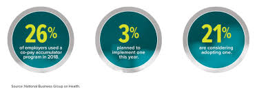 Image result for Accumulators and PBMs Architecture