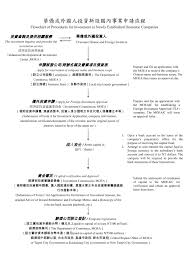 Taiwan Company Incorporation Matchest Consulting Inc