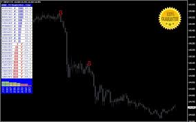 When it comes to the metatrader platform, forex station is the best forex forum for sourcing non repainting mt4/mt5 indicators, trading systems & ea's. Download Titan Pro Dashboard Mt4 Indicator Forex Strategy Forex Perfect Money