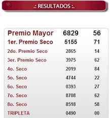 Resultados lotería del tolima diciembre. Loteria Del Tolima Resultados Recientes
