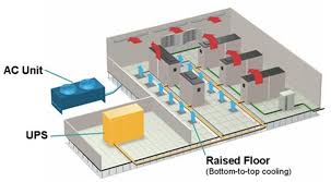 5 companies | 10 products. Data Center Cooling Infrastructure Learncax