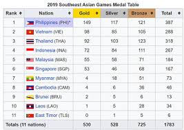 11,539 likes · 6 talking about this. Fan Indonesia Hack Wiki Chá»‰nh Huy ChÆ°Æ¡ng Cá»§a Ä'oan Viá»‡t Nam Vá» 0 Bongdaplus Vn