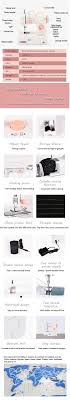 Once you find where it is on your sewing machine, check to see if the button is stuck or not. Mini Electric Household Sewing Machine Fhsm 318 With Reverse Stitching Buy Manual Mini Sewing Machine Mini Household Sewing Machine Mini Sewing Machine Product On Alibaba Com