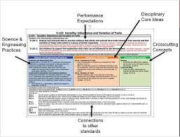Eight Things to Know About the Next Generation Science Standards