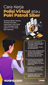 Penulisan dan penghasilan tugasan ini hendaklah dilaksanakan di sekolah. Infografis Cara Kerja Polisi Virtual Atau Polri Patroli Siber