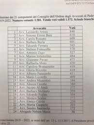 Avvocati iscritti all'elenco di padova. Anf Padova Anfpadova Twitter