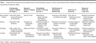 Theory of planned behavior model. Intrapersonal Interpersonal And Contextual Factors In Engaging In And Responding To Extramarital Involvement