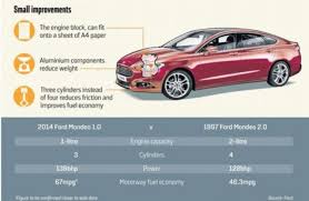 Ford Mondeo The Next Supercar Dengan Mesin Tercanggih Di Dunia