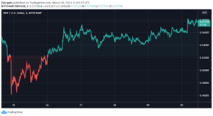 This xrp price converter should be used for informational purposes only. Vkvldqal578zim