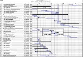 1 gantt chart used and devised for the coordination of