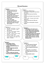 Discover and share of mice and men curley quotes. Omam Candy Quotes Quotesgram