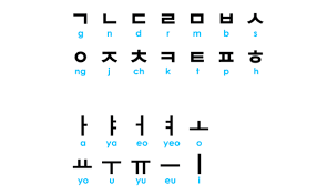 A forma de escrita é bastante peculiar e pode parecer bastante difícil para. Hangeul El Alfabeto Coreano Que Enamora Al Mundo