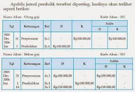 Maybe you would like to learn more about one of these? Pengertian Beserta Contoh Jurnal Pembalik Terlengkap Liputan Berita 21
