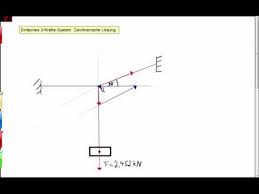 S03 Einfaches 3 Krafte System Zeichnerische Losung Youtube